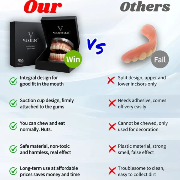 🌟 Vaxflite™ – Custom-Crafted Dentures That Feel as Natural as They Look👩‍🔬