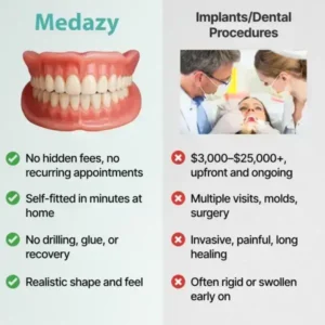 【OFFICIAL STORE】Medazy™ Custom-Fit Full Functional Dentures