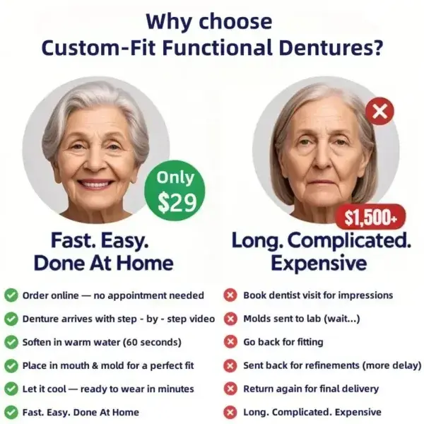 【Official Brand Store】Custom-Fit Functional Dentures — ComfortMax Edition