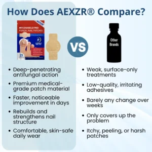 AEXZR® MycoShield Pro Fungal Nail Patches