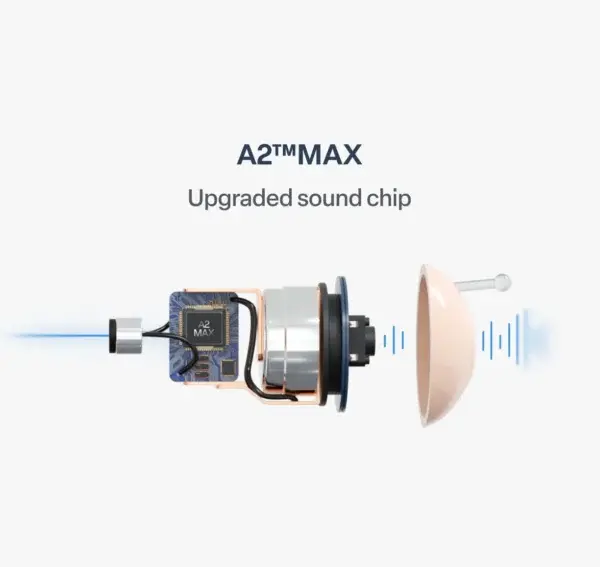 Pryxo™ Smart AI Hearing Aid 2026 | Clear Sound