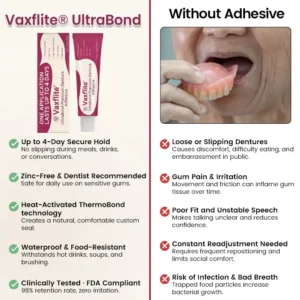 Vaxflite® UltraBond Premium Denture Adhesive