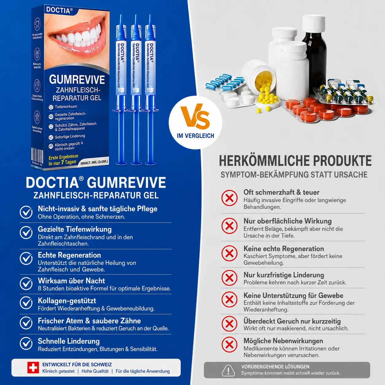 DOCTIA® GumRevive Parodontales Reparaturgel