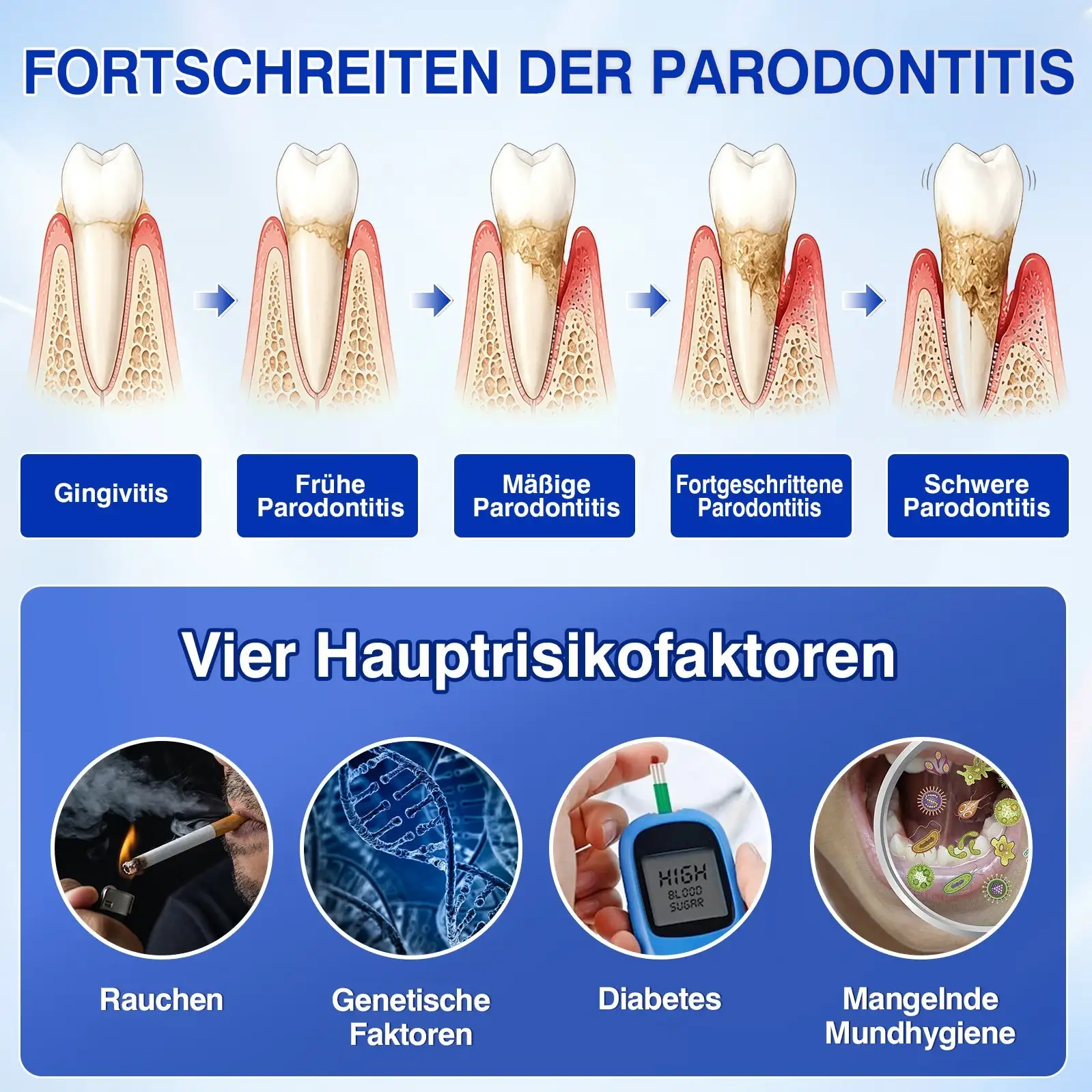 DOCTIA® GumRevive Parodontales Reparaturgel
