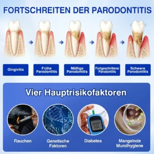 Glimmerly® GumRevive Parodontales Reparaturgel