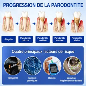 Gel Régénération Parodontale Glimmerly GumRevive
