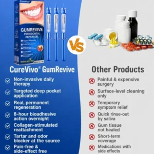CureVivo® GumRevive Periodontal Repair Gel