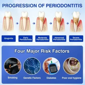CureVivo® GumRevive Periodontal Repair Gel