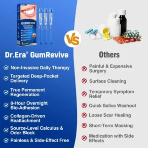 Dr.Era® GumRevive Advanced Gum Care Gel