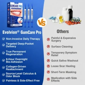 Evolvion GumCare Pro EMD Periodontal Gel | Gum Care