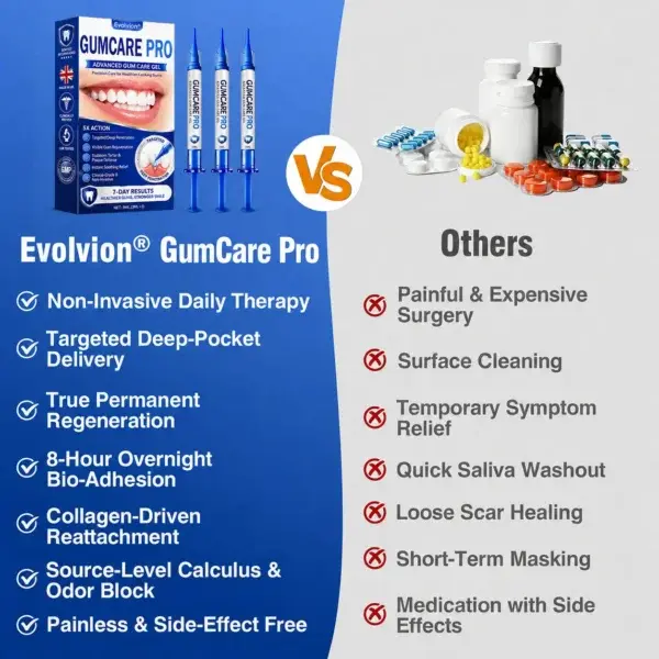 Evolvion GumCare Pro EMD Periodontal Gel | Gum Care