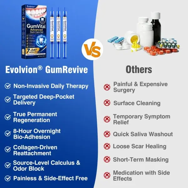 Evolvion GumVital Gum Care Gel