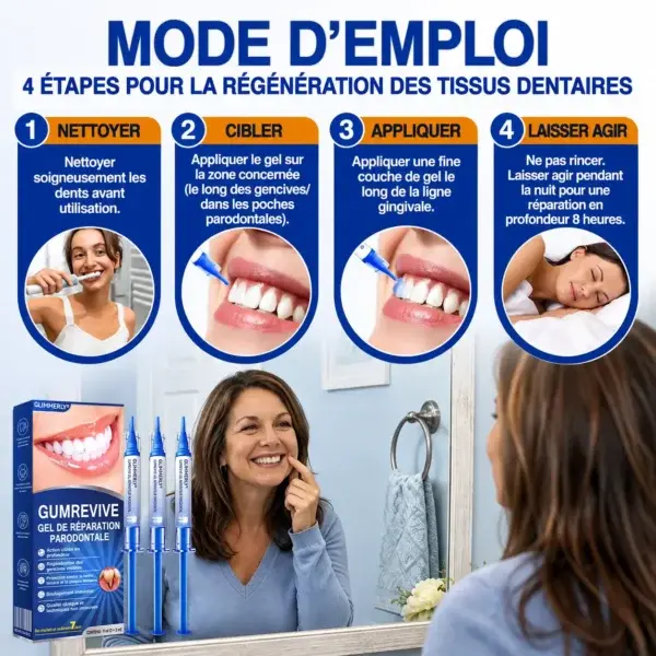 Gel Régénération Parodontale Glimmerly GumRevive