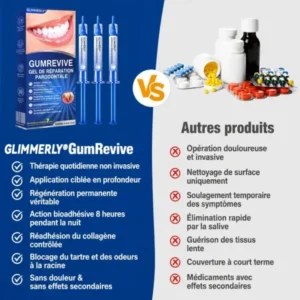 Gel Régénération Parodontale Glimmerly GumRevive