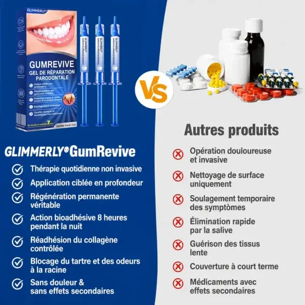 Gel Régénération Parodontale Glimmerly GumRevive