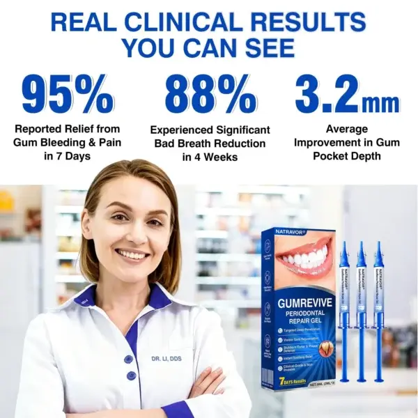 Natravor GumRevive Gum Regeneration Gel