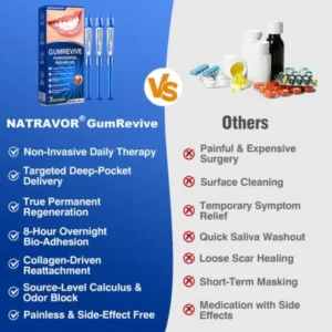 Natravor GumRevive Gum Regeneration Gel