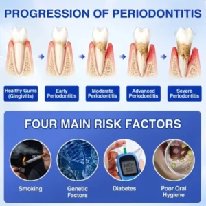 Pureluxo® GumRevive Periodontal Repair Gel